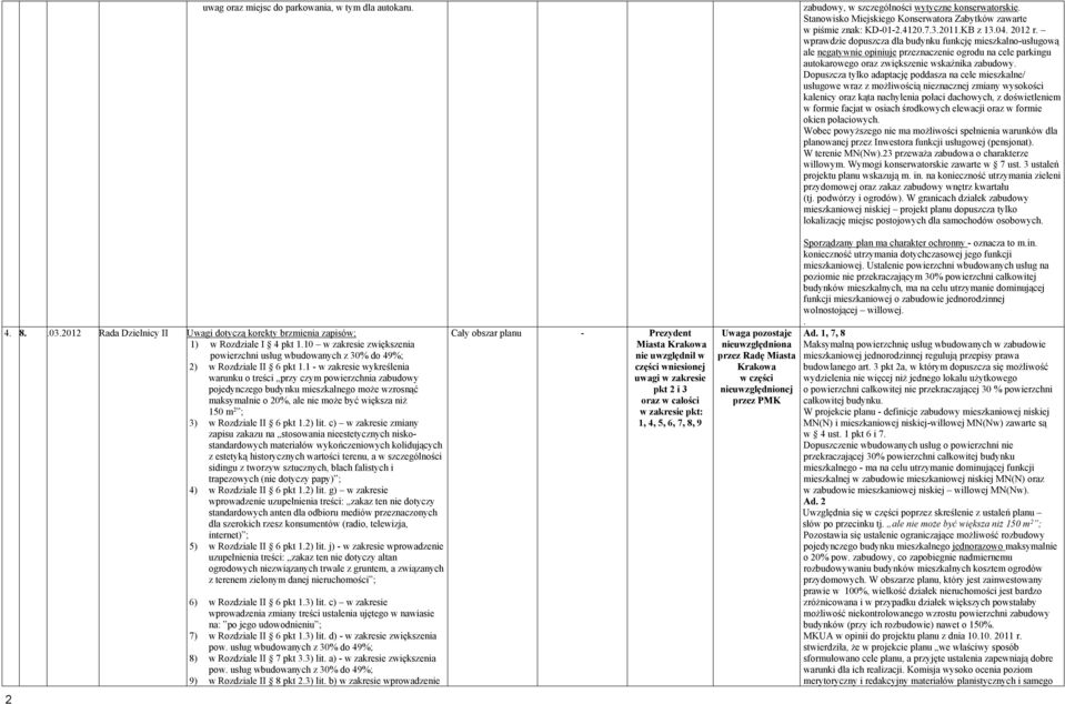 1 - w zakresie wykreślenia warunku o treści przy czym powierzchnia zabudowy pojedynczego budynku mieszkalnego może wzrosnąć maksymalnie o 20%, ale nie może być większa niż 150 m 2 ; 3) w Rozdziale II