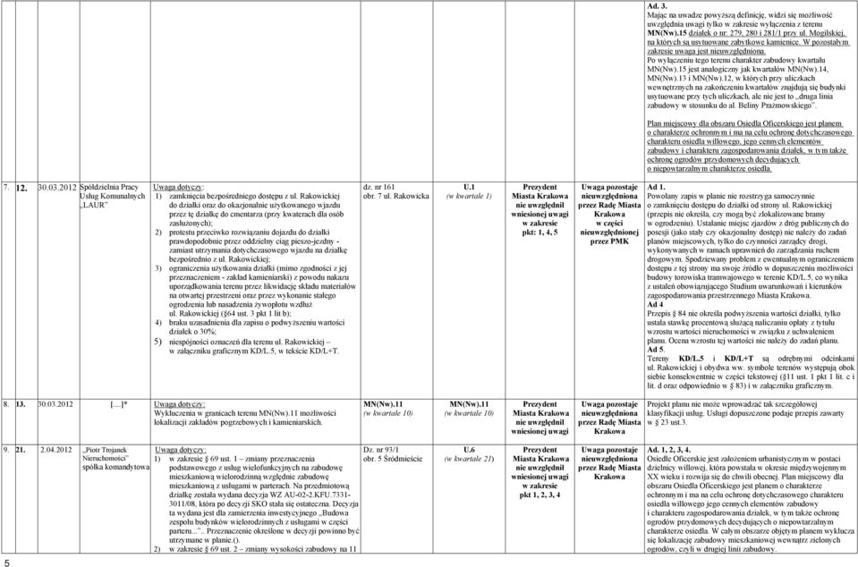 14, MN(Nw).13 i MN(Nw).12, w których przy uliczkach wewnętrznych na zakończeniu kwartałów znajdują się budynki usytuowane przy tych uliczkach, ale nie jest to druga linia zabudowy w stosunku do al.