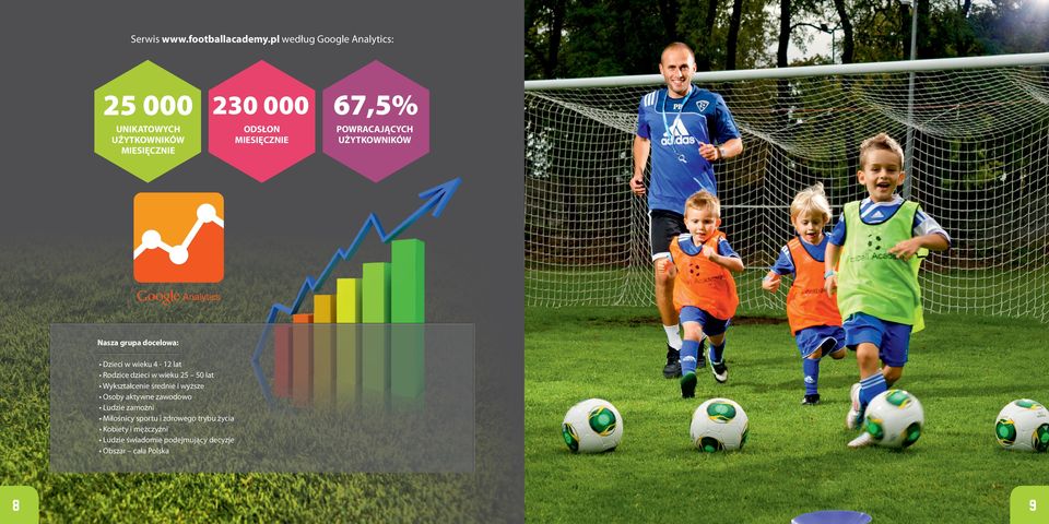 POWRACAJĄCYCH UŻYTKOWNIKÓW Nasza grupa docelowa: Dzieci w wieku 4-12 lat Rodzice dzieci w wieku 25 50 lat