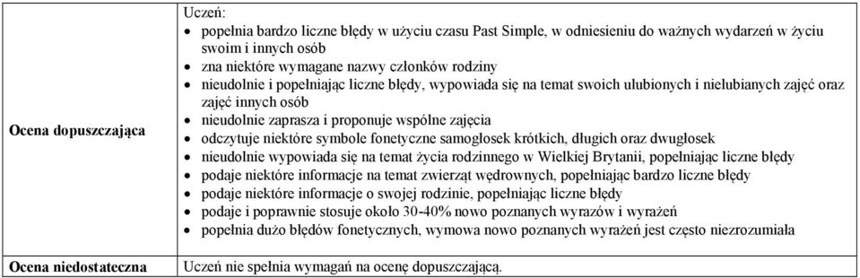 fonetyczne samogłosek krótkich, długich oraz dwugłosek nieudolnie wypowiada się na temat życia rodzinnego w Wielkiej Brytanii, popełniając podaje niektóre informacje na temat