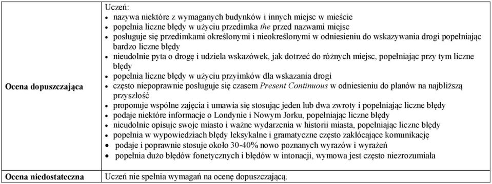 często niepoprawnie posługuje się czasem Present Continuous w odniesieniu do planów na najbliższą przyszłość proponuje wspólne zajęcia i umawia się stosując jeden lub dwa zwroty i popełniając podaje