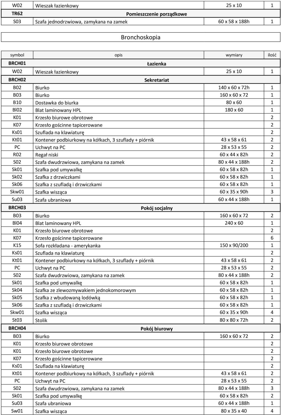 Krzesło gościnne tapicerowane 2 Ks01 Szuflada na klawiaturę 2 Kt01 Kontener podbiurkowy na kółkach, 3 szuflady + piórnik 43 x 58 x 61 2 PC Uchwyt na PC 28 x 53 x 55 2 R02 Regał niski 60 x 44 x 82h 2