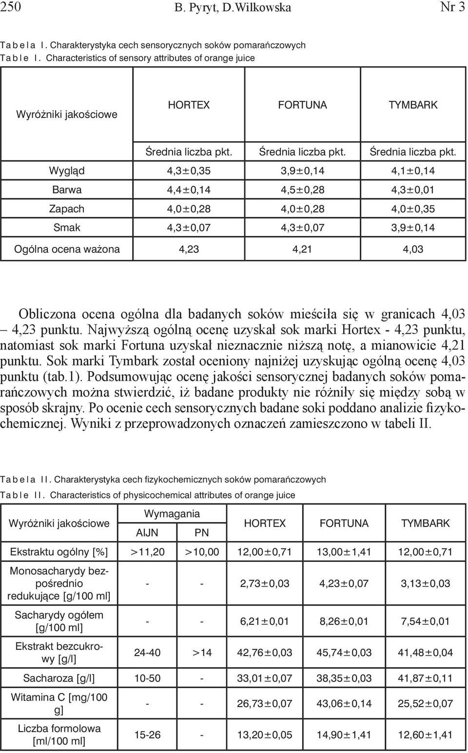 Średnia liczba pkt. Średnia liczba pkt.
