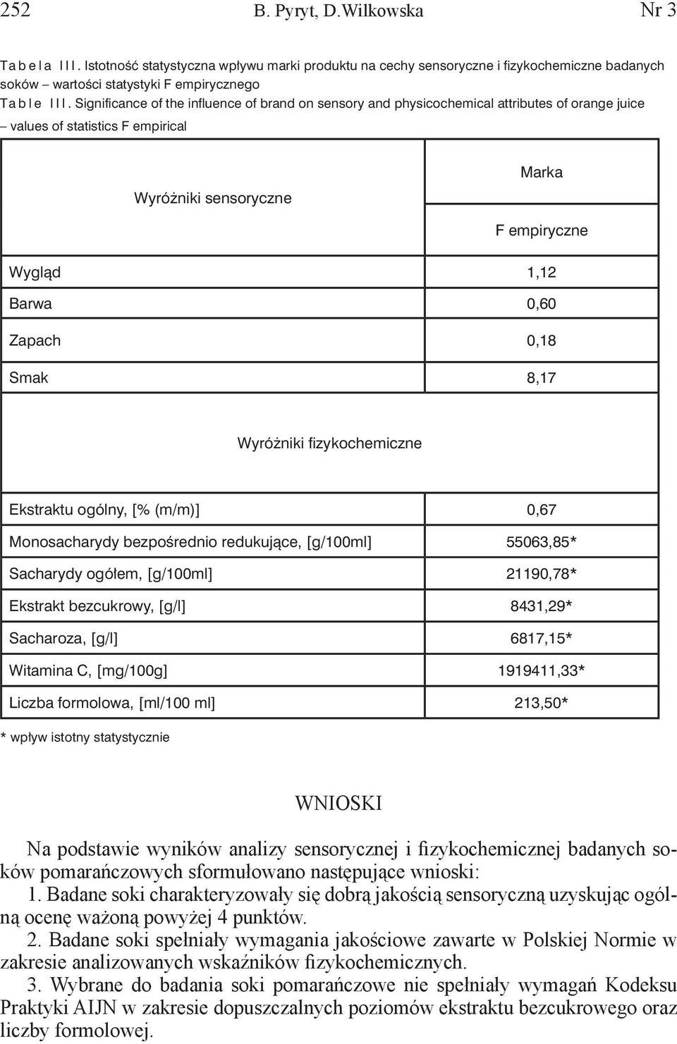 Zapach 0,18 Smak 8,17 Wyróżniki fizykochemiczne Ekstraktu ogólny, [% (m/m)] 0,67 Monosacharydy bezpośrednio redukujące, [g/100ml] 55063,85* Sacharydy ogółem, [g/100ml] 21190,78* Ekstrakt bezcukrowy,