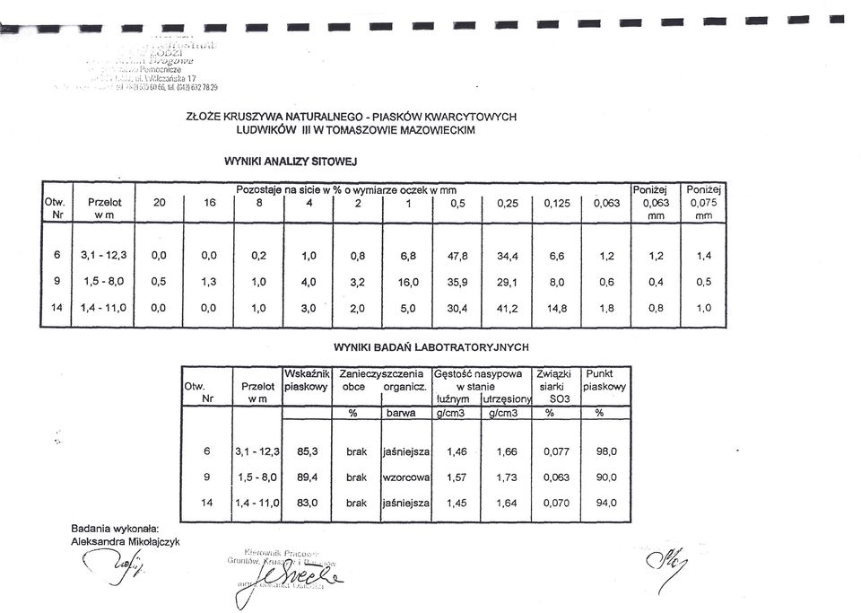 Przelot 20 16 8 4 2 1 0,5 0,25 0,125 0,063 0,.