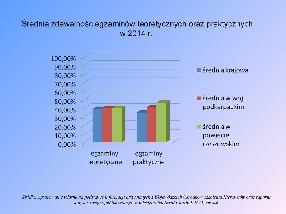 Źródło: opracowanie własne na podstawie informacji otrzymanych z