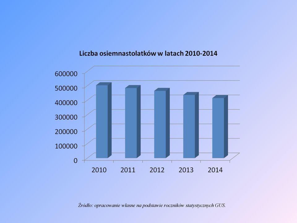 własne na