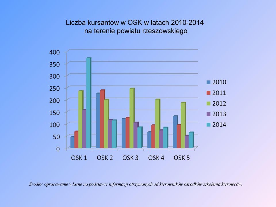 opracowanie własne na podstawie informacji