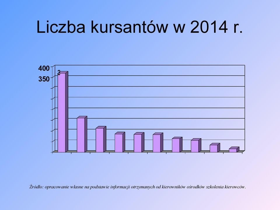 podstawie informacji otrzymanych