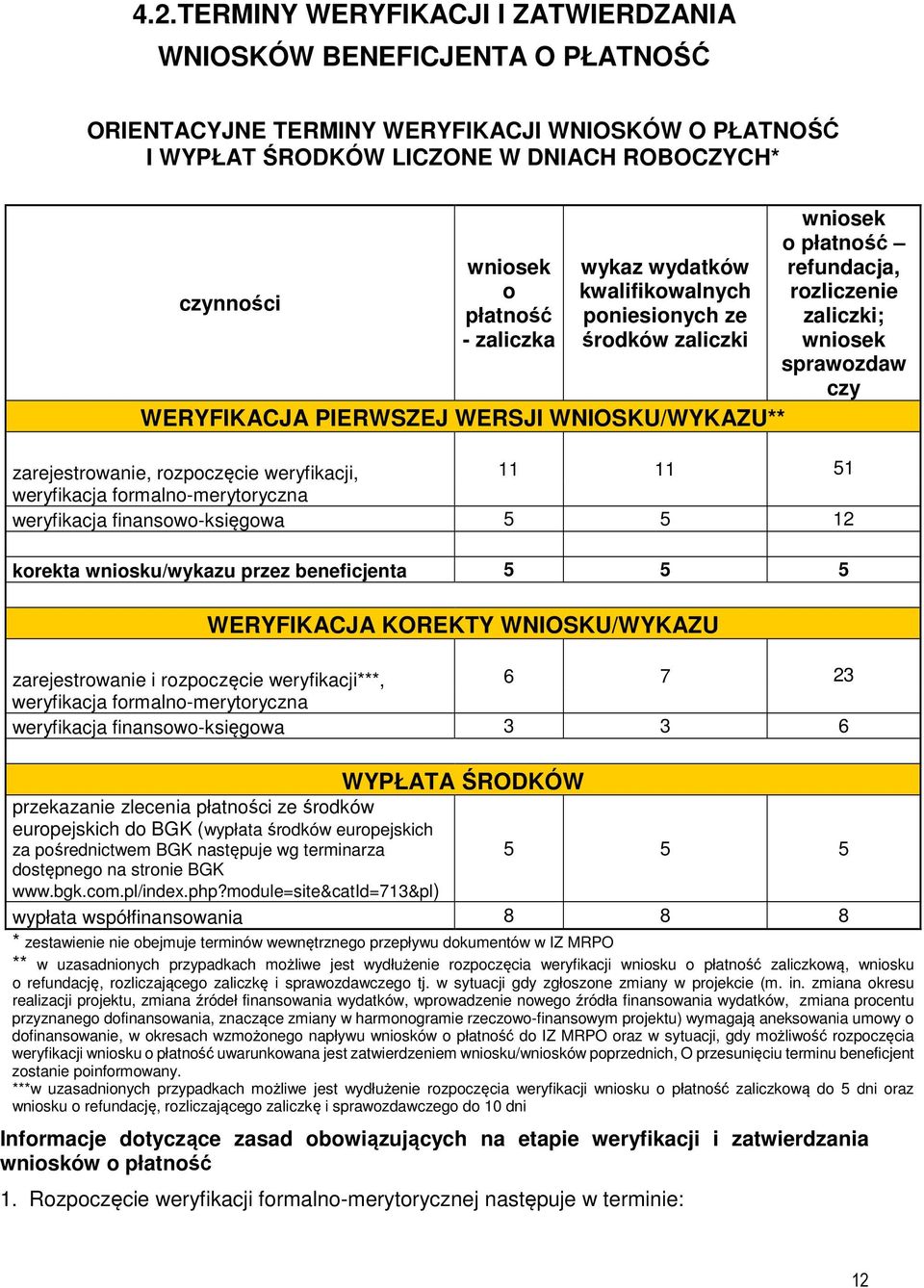 zarejestrowanie, rozpoczęcie weryfikacji, 11 11 51 weryfikacja formalno-merytoryczna weryfikacja finansowo-księgowa 5 5 12 korekta wniosku/wykazu przez beneficjenta 5 5 5 WERYFIKACJA KOREKTY