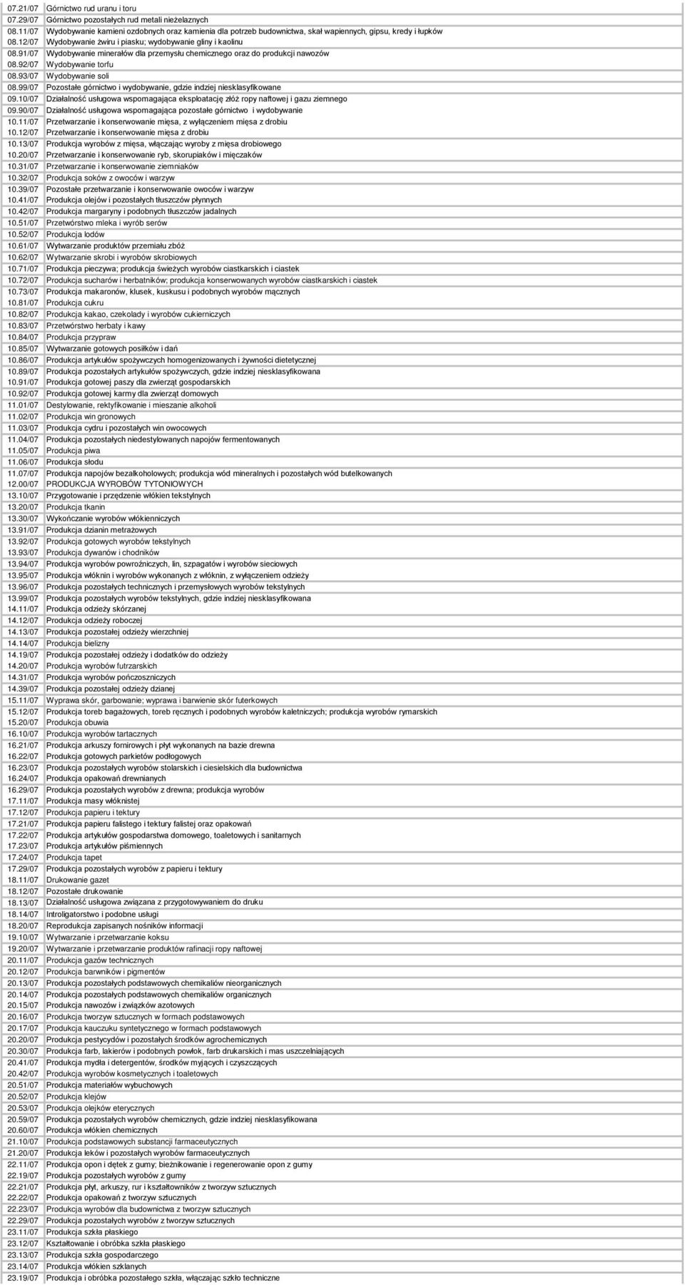 91/07 Wydobywanie minerałów dla przemysłu chemicznego oraz do produkcji nawozów 08.92/07 Wydobywanie torfu 08.93/07 Wydobywanie soli 08.