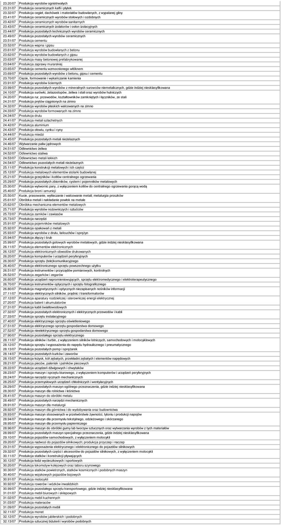 44/07 Produkcja pozostałych technicznych wyrobów ceramicznych 23.49/07 Produkcja pozostałych wyrobów ceramicznych 23.51/07 Produkcja cementu 23.52/07 Produkcja wapna i gipsu 23.