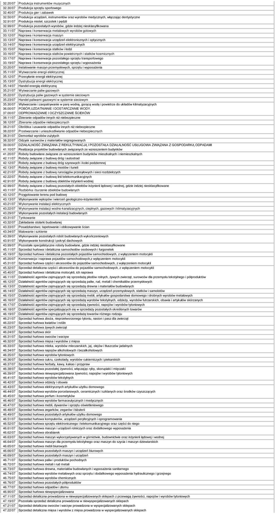 99/07 Produkcja pozostałych wyrobów, gdzie indziej niesklasyfikowana 33.11/07 Naprawa i konserwacja metalowych wyrobów gotowych 33.12/07 Naprawa i konserwacja maszyn 33.