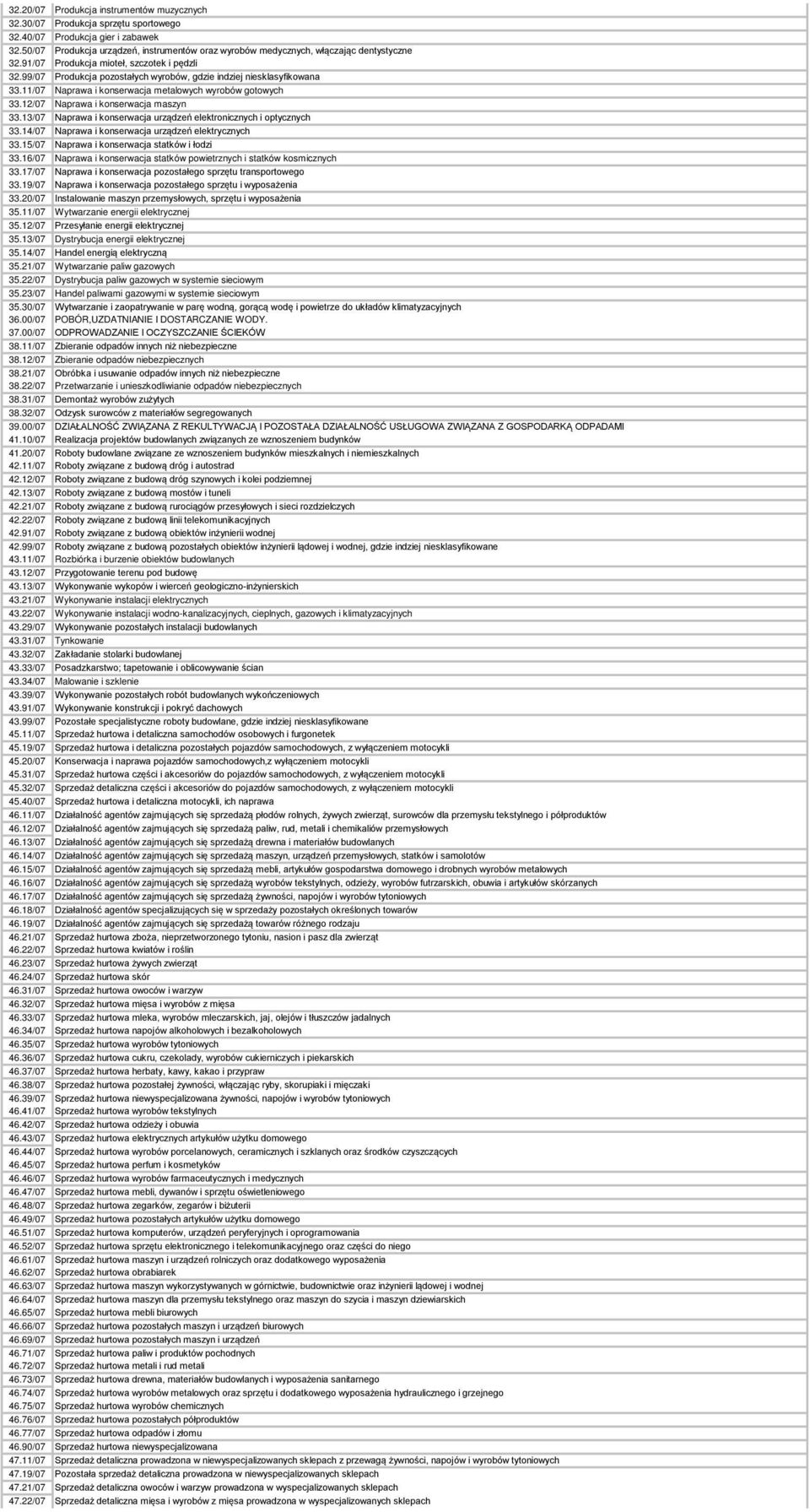 99/07 Produkcja pozostałych wyrobów, gdzie indziej niesklasyfikowana 33.11/07 Naprawa i konserwacja metalowych wyrobów gotowych 33.12/07 Naprawa i konserwacja maszyn 33.