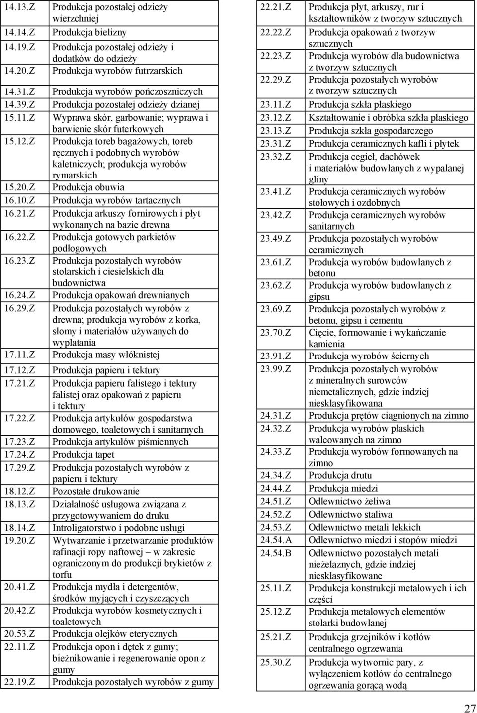 Z Produkcja pozostałej odzieży wierzchniej Produkcja bielizny Produkcja pozostałej odzieży i dodatków do odzieży Produkcja wyrobów futrzarskich Produkcja wyrobów pończoszniczych Produkcja pozostałej