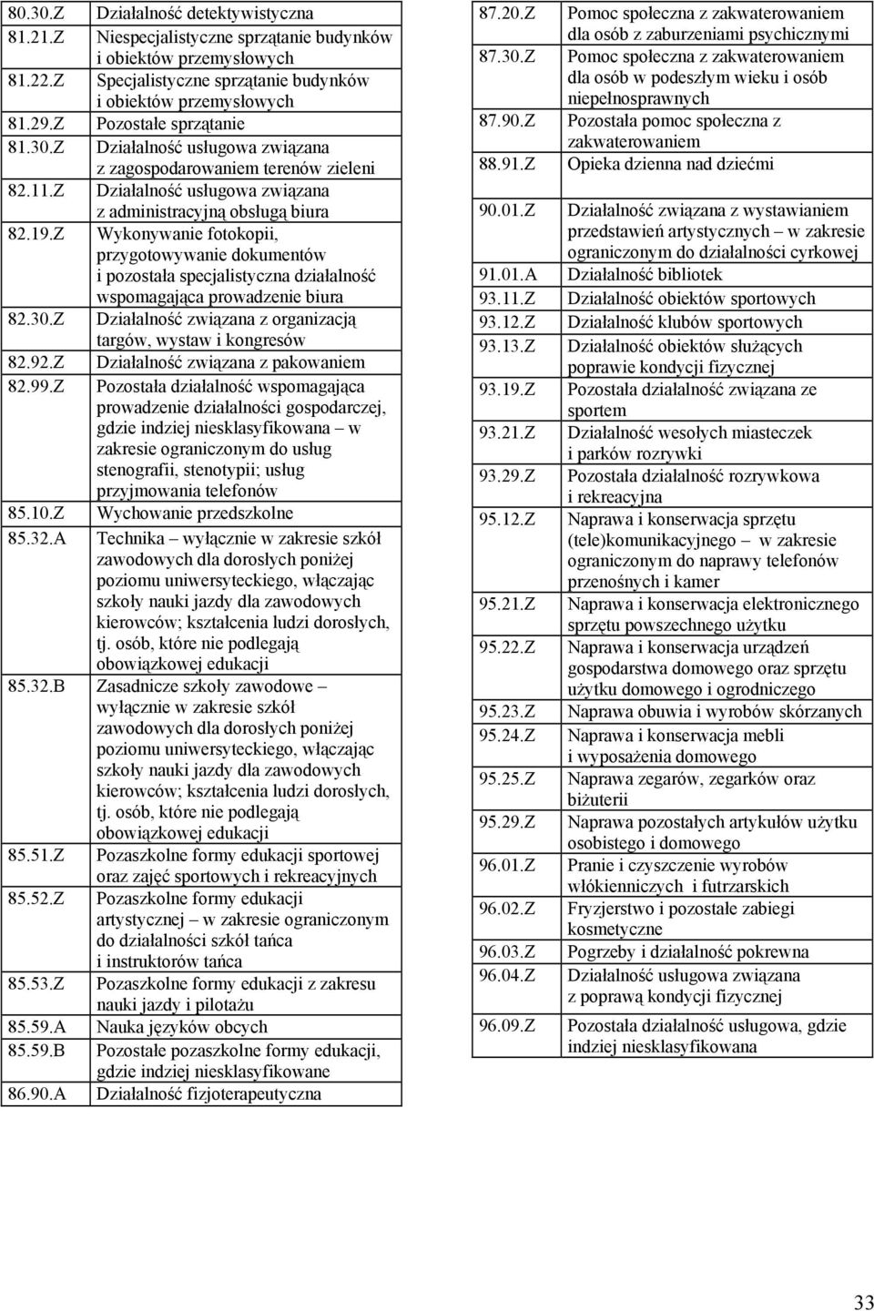 związana z zagospodarowaniem terenów zieleni Działalność usługowa związana z administracyjną obsługą biura Wykonywanie fotokopii, przygotowywanie dokumentów i pozostała specjalistyczna działalność