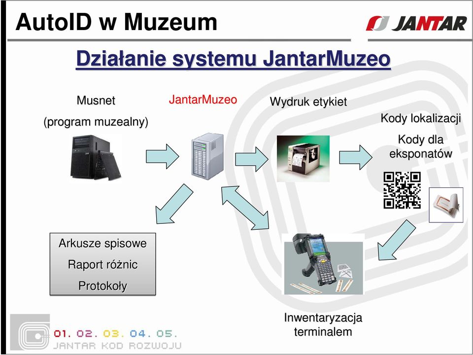 etykiet Kody lokalizacji Kody dla eksponatów