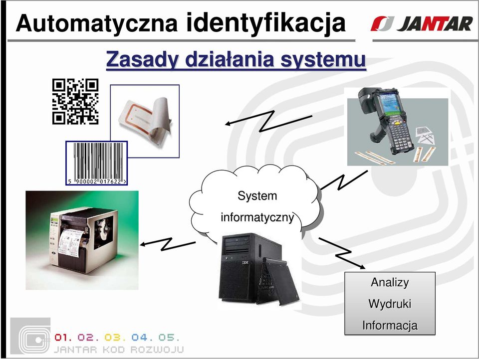 działania ania systemu