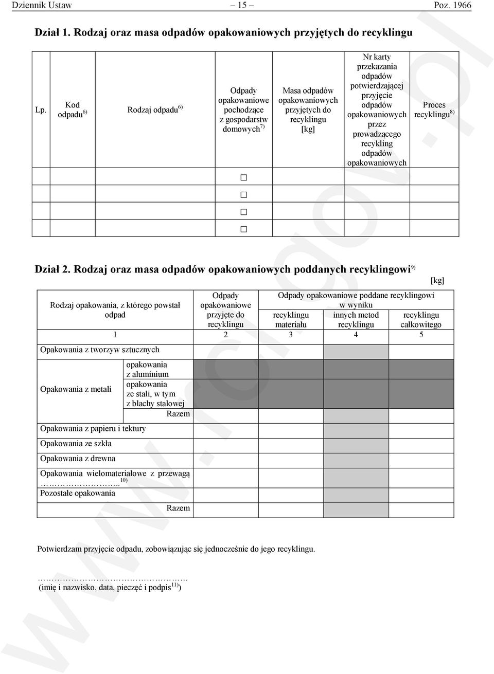 Rodzaj oraz masa poddanych recyklingowi 9) Rodzaj, z którego powstał poddane recyklingowi w wyniku odpad przyjęte do materiału innych metod całkowitego 1 2 3 4 5 Opakowania z tworzyw