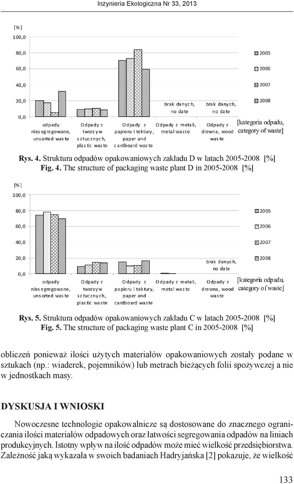The structure of packaging waste plant C in 2005-2008 [%] obliczeń ponieważ ilości użytych materiałów opakowaniowych zostały podane w sztukach (np.