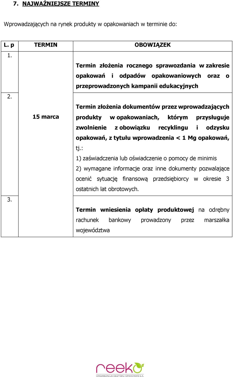 wprowadzających produkty w opakowaniach, którym przysługuje zwolnienie z obowiązku recyklingu i odzysku opakowań, z tytułu wprowadzenia < 1 Mg opakowań, tj.