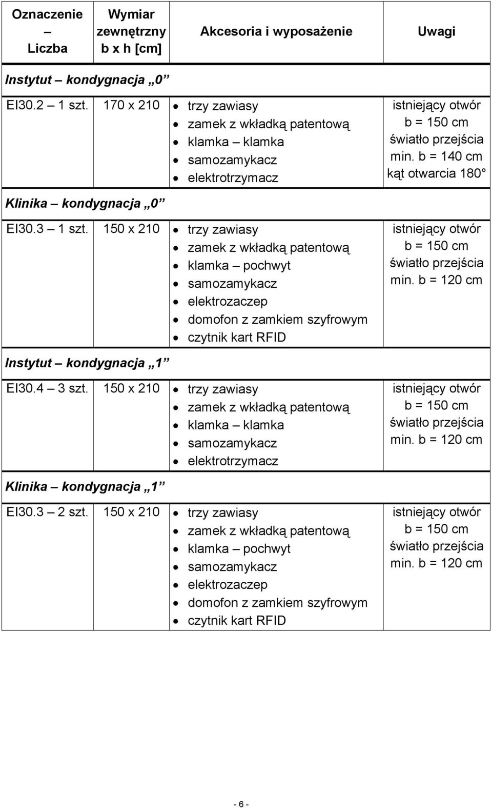 b = 140 cm kąt otwarcia 180 Klinika kondygnacja 0 EI30.3 1 szt. 150 x 210 min.