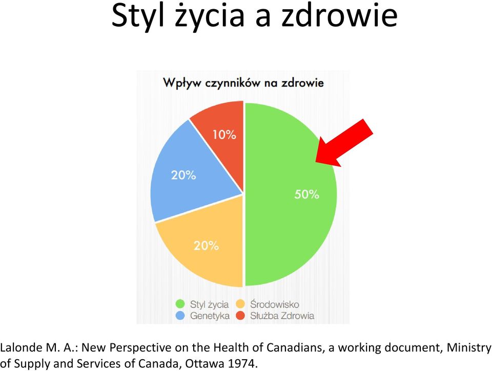 Canadians, a working document,