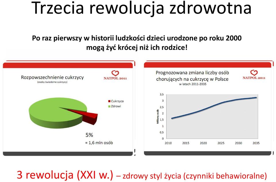 mogą żyć krócej niż ich rodzice!