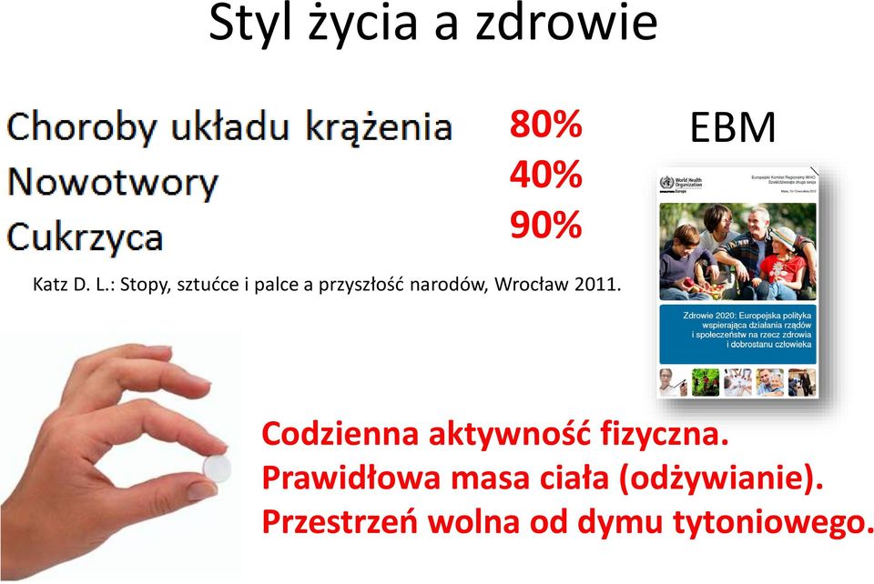 Wrocław 2011. Codzienna aktywność fizyczna.