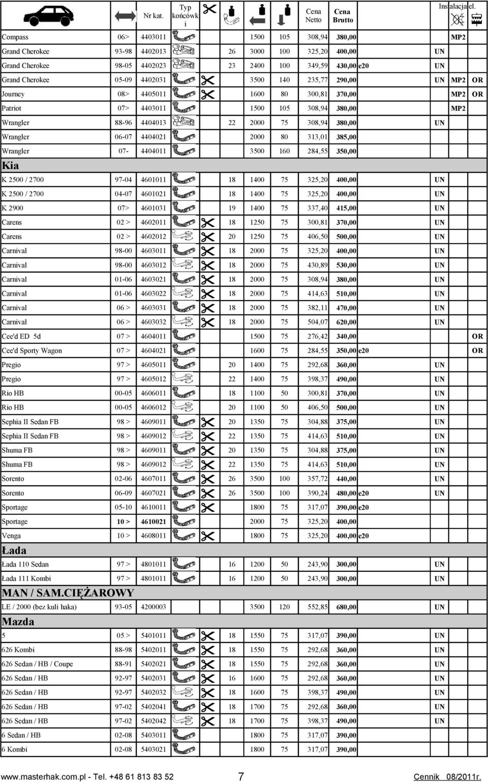 430,00 e20 UN Grand Cherokee 05-09 4402031 B " 3500 140 235,77 290,00 UN MP2 OR Journey 08> 4405011 B " 1600 80 300,81 370,00 MP2 OR Patriot 07> 4403011 B 1500 105 308,94 380,00 MP2 Wrangler 88-96