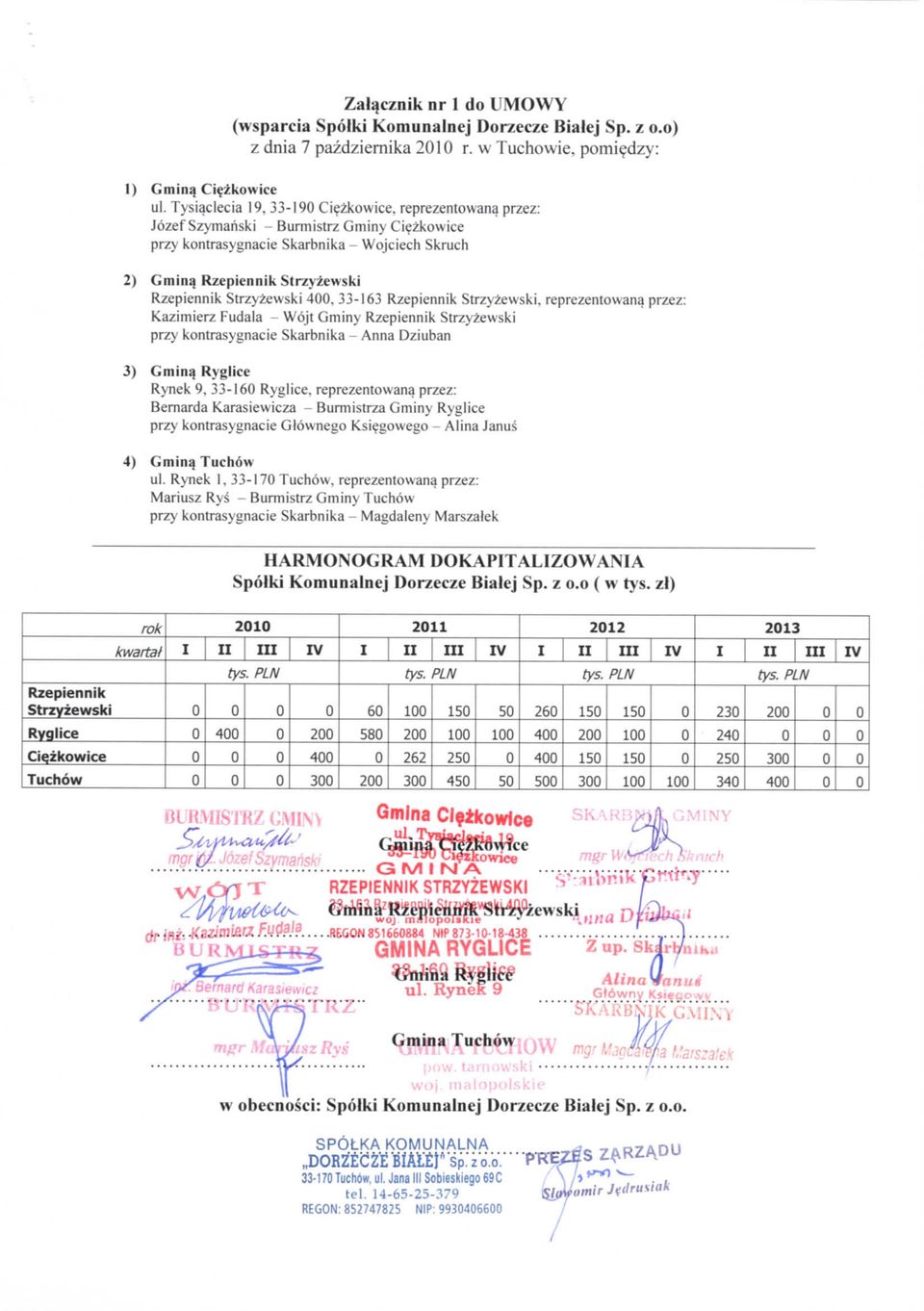 reprezentowana przez: Kazimierz Fudala - Wqjt Gminy Rzepiennik Strzyzewski 3) Gminq Ryglice Rynek 9, 33-16 Ryglice, reprezentowana.