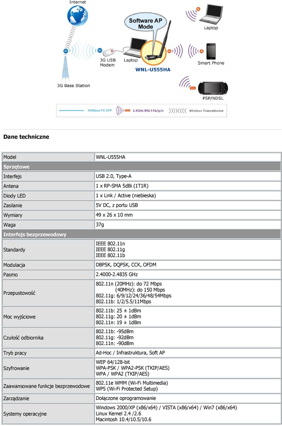 0, Type-A 1 x RP-SMA 5dBi (1T1R) 1 x Link / Active (niebieska) 5V DC, z portu USB 49 x 26 x 10 mm 37g IEEE 802.11n IEEE 802.11g IEEE 802.11b DBPSK, DQPSK, CCK, OFDM 2.4000-2.4835 GHz 802.