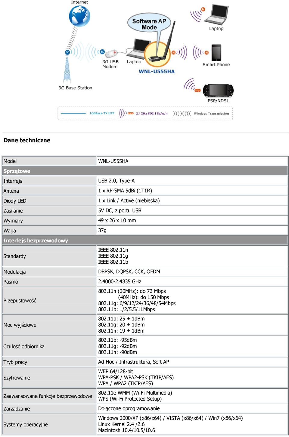 0, Type-A 1 x RP-SMA 5dBi (1T1R) 1 x Link / Active (niebieska) 5V DC, z portu USB 49 x 26 x 10 mm 37g IEEE 802.11n IEEE 802.11g IEEE 802.11b DBPSK, DQPSK, CCK, OFDM 2.4000-2.4835 GHz 802.