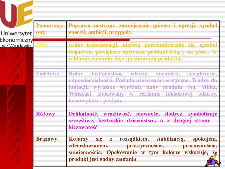 Fioletowy Kolor dostojeństwa, władzy, szacunku, cierpliwości, odpowiedzialności. Posiada właściwości erotyczne. Trudny do imitacji, wyraźnie wyróżnia dany produkt (np. Milka, Whiskas).