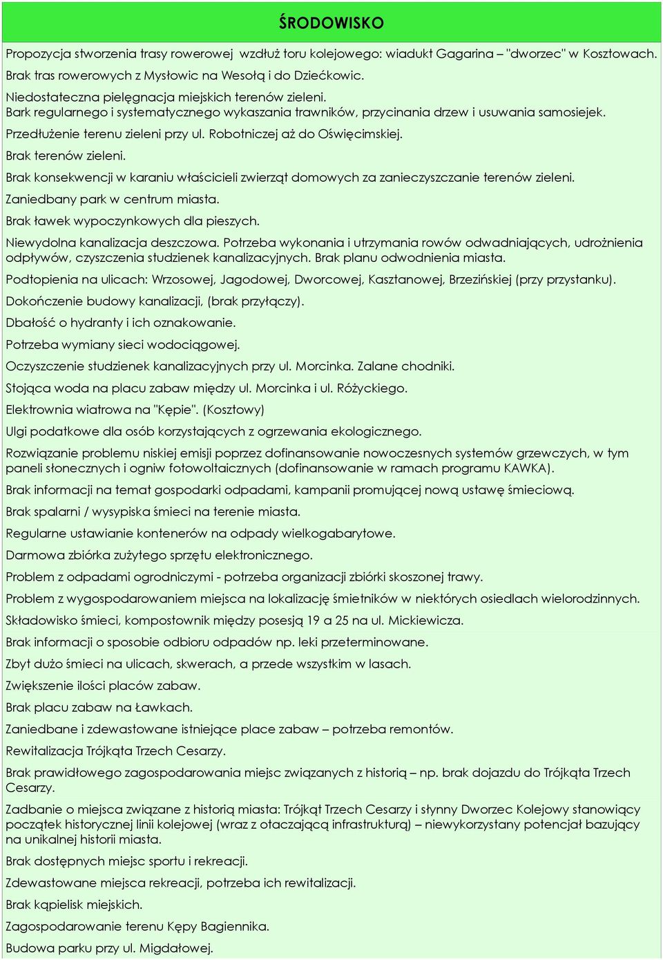 Robotniczej aż do Oświęcimskiej. Brak terenów zieleni. Brak konsekwencji w karaniu właścicieli zwierząt domowych za zanieczyszczanie terenów zieleni. Zaniedbany park w centrum miasta.