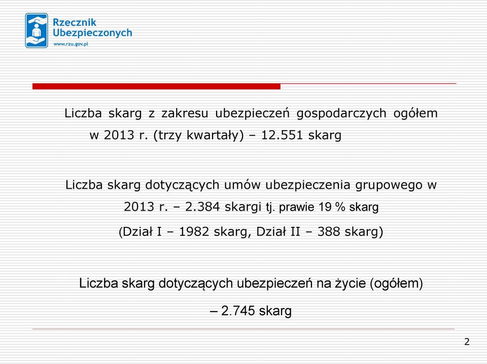 551 skarg Liczba skarg dotyczących umów ubezpieczenia grupowego w 20