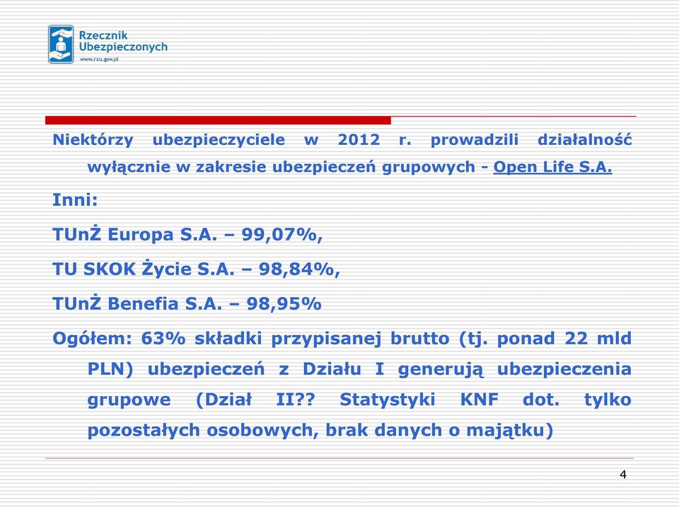 Inni: TUnŻ Europa S.A. 99,07%, TU SKOK Życie S.A. 98,84%, TUnŻ Benefia S.A. 98,95% Ogółem: 63% składki przypisanej brutto (tj.