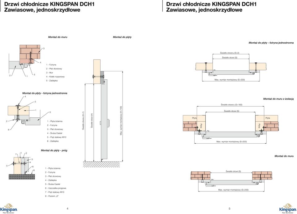 wymiar montażowy (S+00) - futryna jednostronna wiatło otworu (S+0) Montaż do muru z izolacją - ścienna - - Płat drzwiowy - ruba Castel wiatło