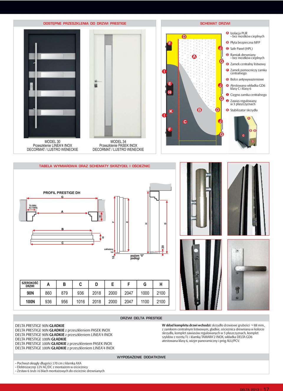 Przeszklenie LINEA'4 INOX DECORMAT / LUSTRO WENECKIE MODEL 34 Przeszklenie PASEK INOX DECORMAT / LUSTRO WENECKIE TABELA WYMIAROWA ORAZ SCHEMATY SKRZYDEŁ I OŚ CIEŻNIC PROFIL PRESTIGE DH G 70 (90N) 82