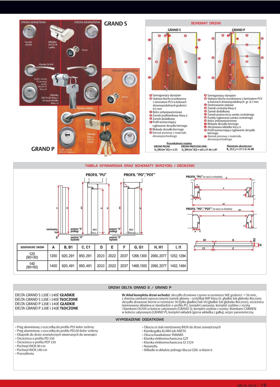 GŁADKIE DELTA GRAND S 120E i 140E TŁOCZONE DELTA GRAND P 120E i 140E GŁADKIE DELTA GRAND P 120E i 140E TŁOCZONE W skład kompletu drzwi wchodzi: skrzydło drzwiowe czynne w rozmiarze grubości 56 mm.