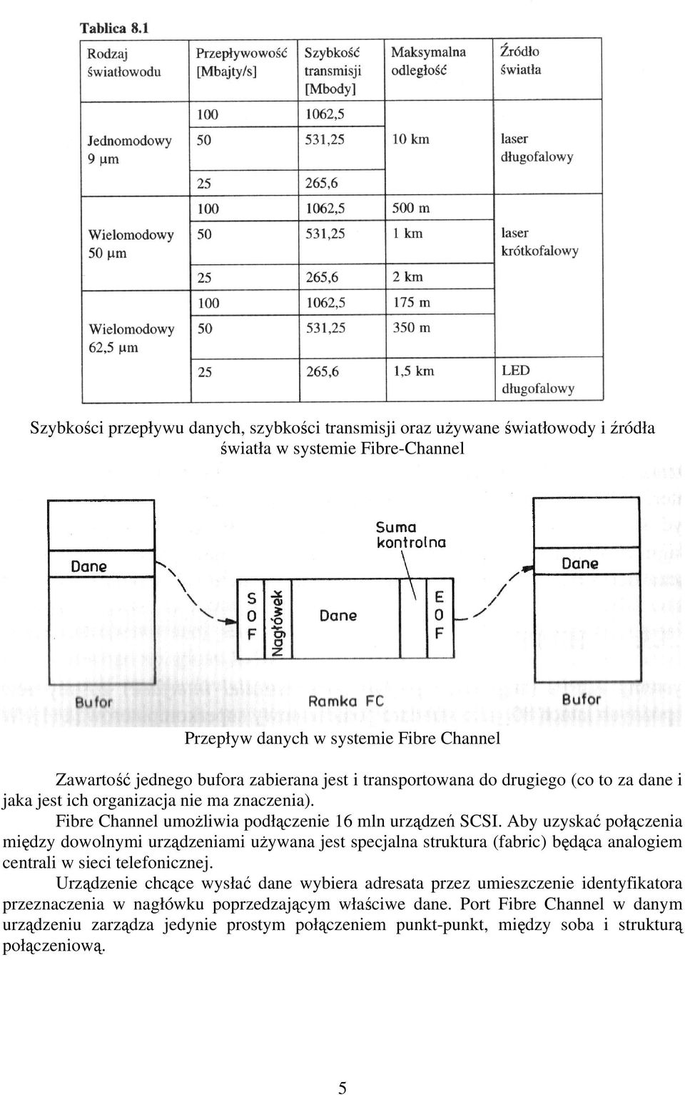 Aby uzyskać połączenia między dowolnymi urządzeniami używana jest specjalna struktura (fabric) będąca analogiem centrali w sieci telefonicznej.