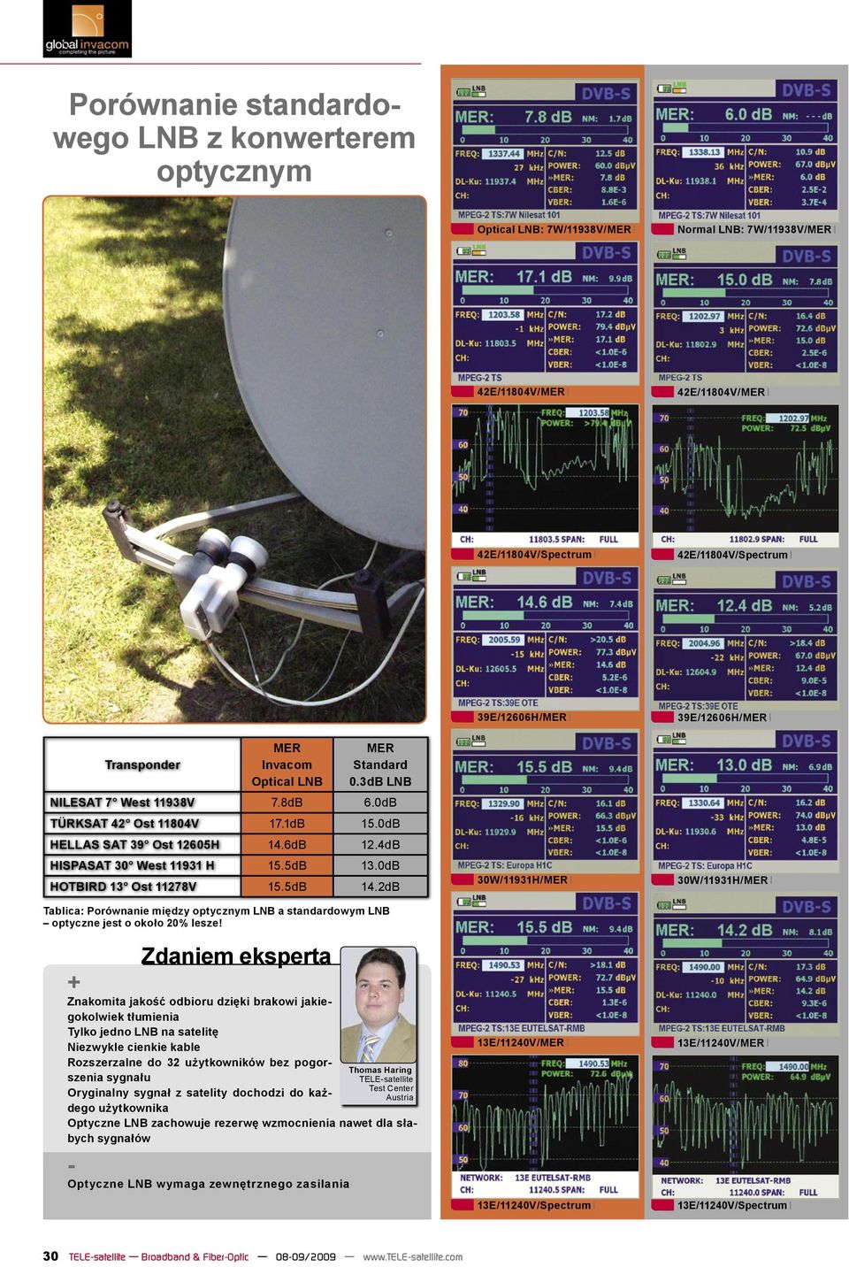 0dB HOTBIRD 13 Ost 11278V 15.5dB 14.2dB Tablica: Porównanie między optycznym LNB a standardowym LNB optyczne jest o około 20% lesze!