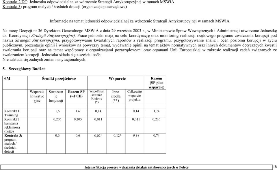 , w Ministerstwie Spraw Wewnętrznych i Administracji utworzono Jednostkę ds. Koordynacji Strategii Antykorupcyjnej.