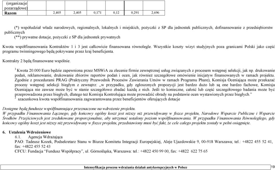 Wszystkie koszty wizyt studyjnych poza granicami Polski jako część programu twinningowego będą pokrywane przez kraj beneficjenta. Kontrakty 2 będą finansowane wspólnie. 1 Kwota 20.