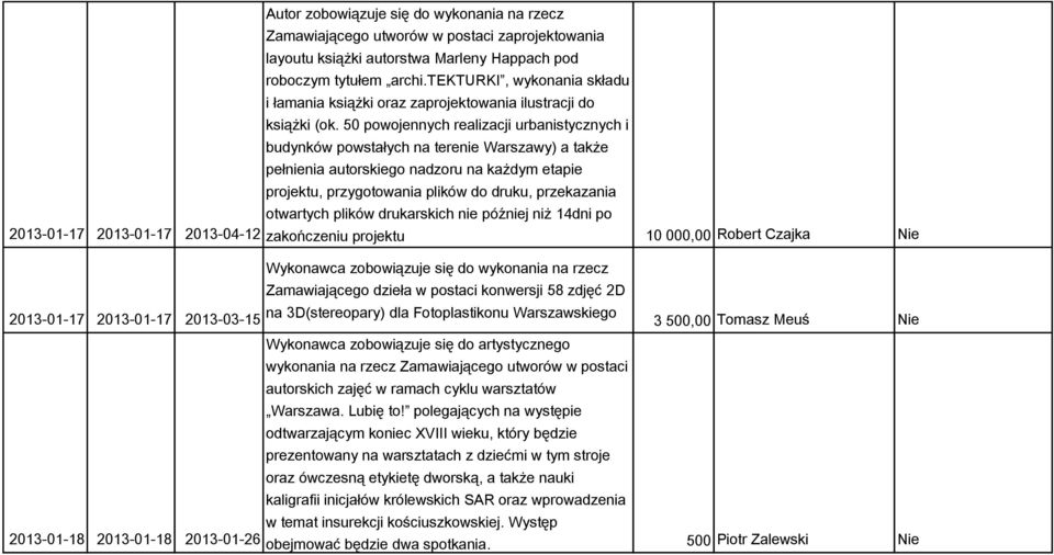 50 powojennych realizacji urbanistycznych i budynków powstałych na terenie Warszawy) a także pełnienia autorskiego nadzoru na każdym etapie projektu, przygotowania plików do druku, przekazania