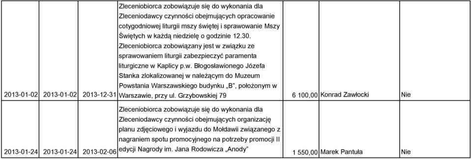 Grzybowskiej 79 6 100,00 Konrad Zawłocki 2013-01-24 2013-01-24 Zleceniobiorca zobowiązuje się do wykonania dla Zleceniodawcy czynności obejmujących organizację planu zdjęciowego i wyjazdu do Mołdawii