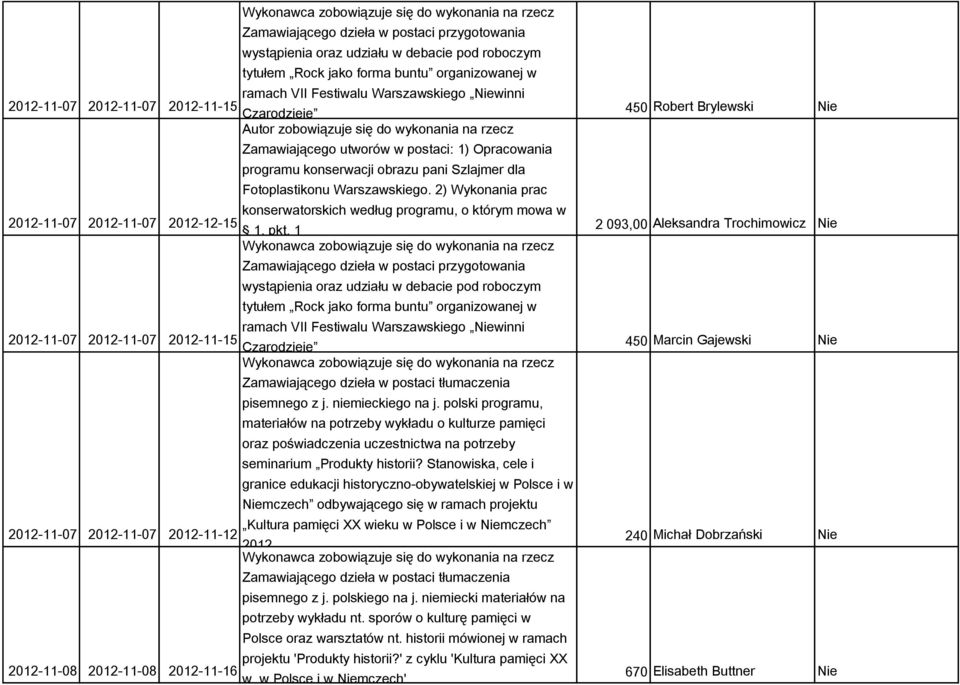2) Wykonania prac konserwatorskich według programu, o którym mowa w 2012-11-07 2012-11-07 2012-12-15 1, pkt.