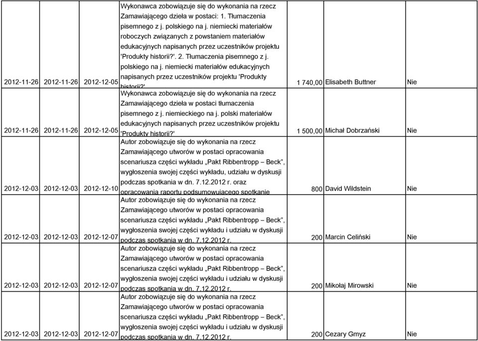 niemiecki materiałów edukacyjnych napisanych przez uczestników projektu 'Produkty 2012-11-26 2012-11-26 2012-12-05 historii?'. Zamawiającego dzieła w postaci tłumaczenia pisemnego z j.