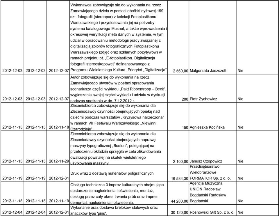 udział w opracowaniu metodologii pracy związanej z digitalizacją zbiorów fotograficznych Fotoplastikonu Warszawskiego (zdjęć oraz szklanych pozytywów) w ramach projektu pt. E-fotoplastikon.