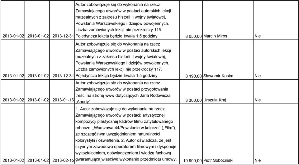 8 050,00 Marcin Miros Zamawiającego utworów w postaci autorskich lekcji muzealnych z zakresu historii II wojny światowej, Powstania Warszawskiego i dziejów powojennych.